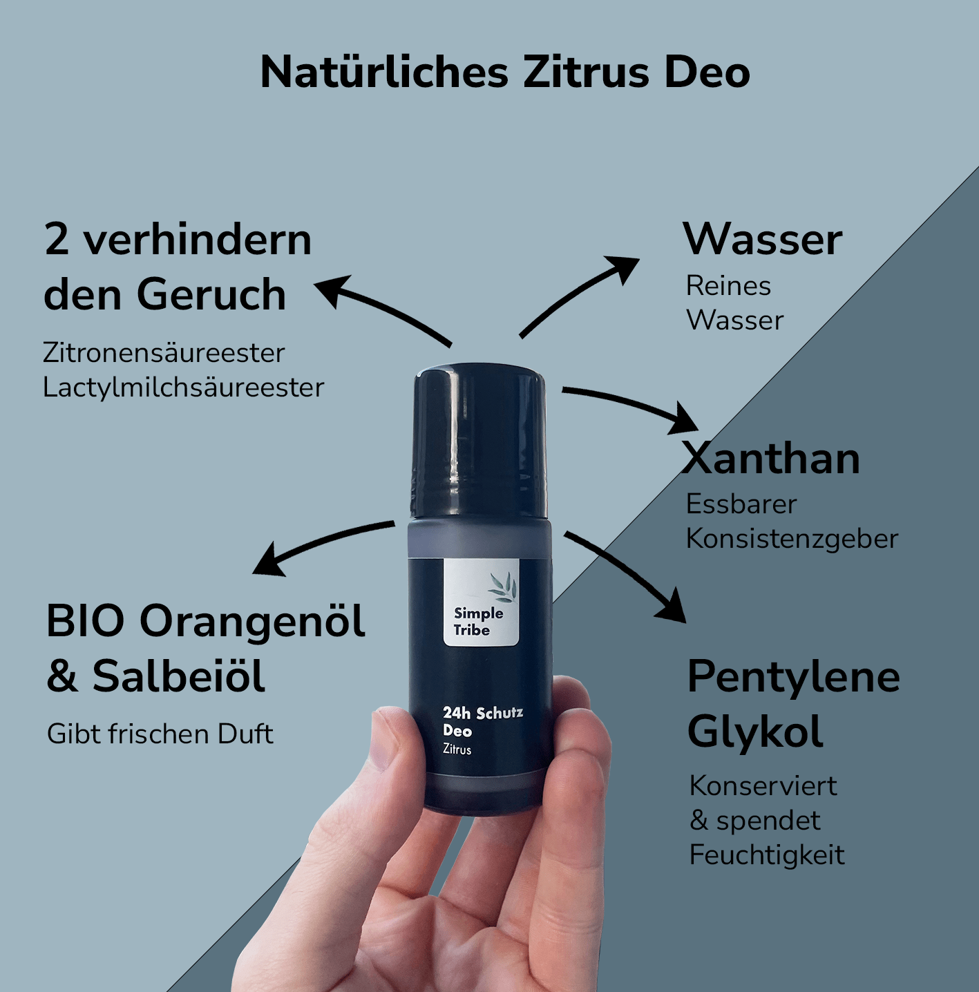 24h-Schutz Deo Zitrus